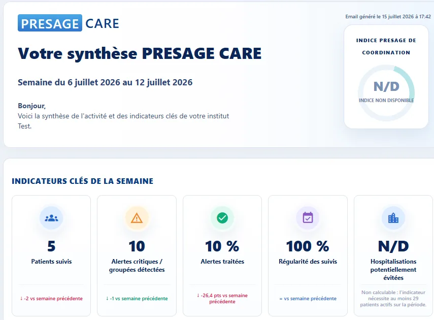 Presage Care Weekly Brief — the week's key indicators for a test care institute
